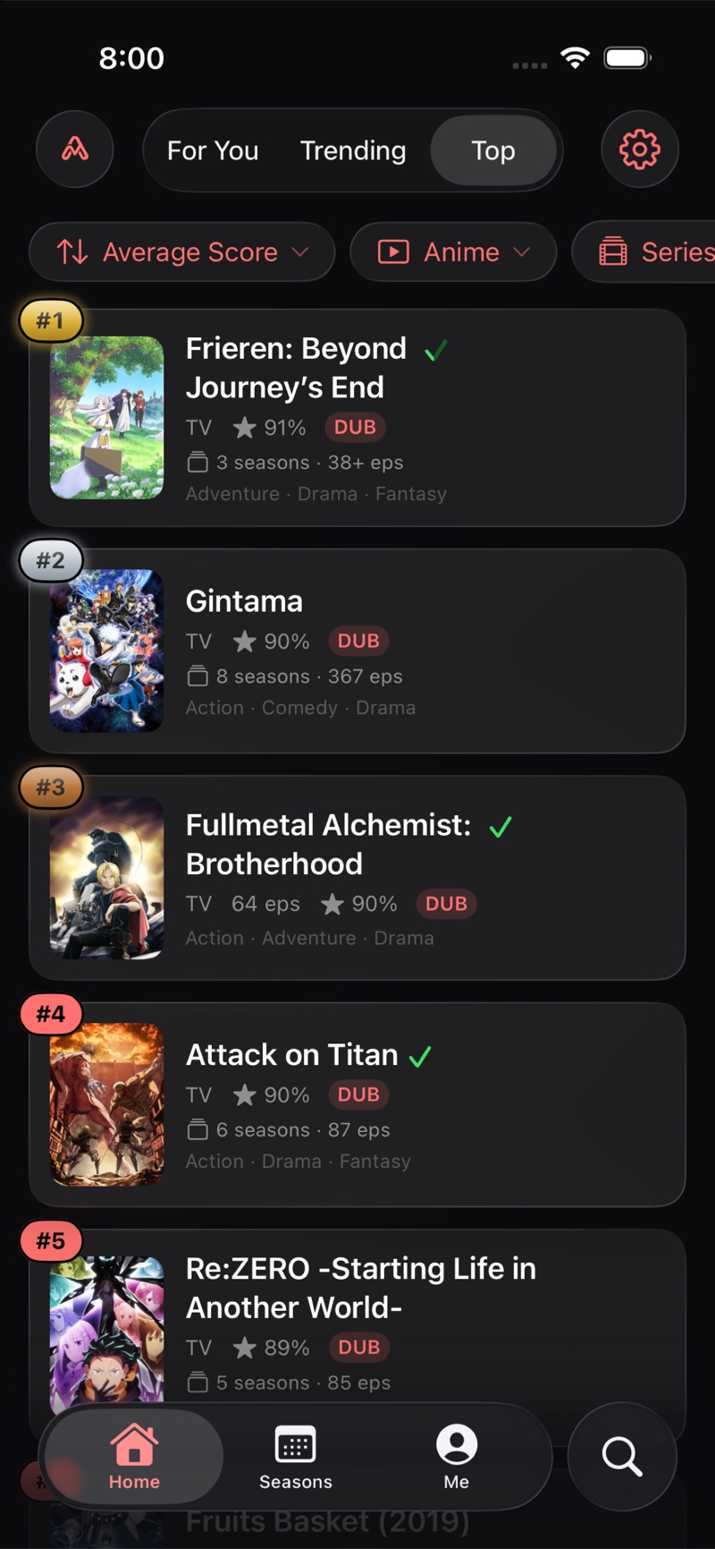 Top-ranked anime charts
